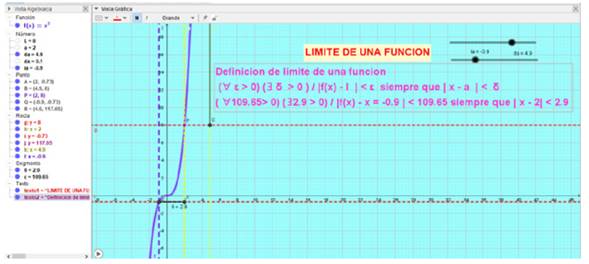 Representación de la definición de límite de una función en GeoGebra.